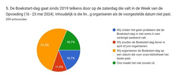 Boekstart-dag